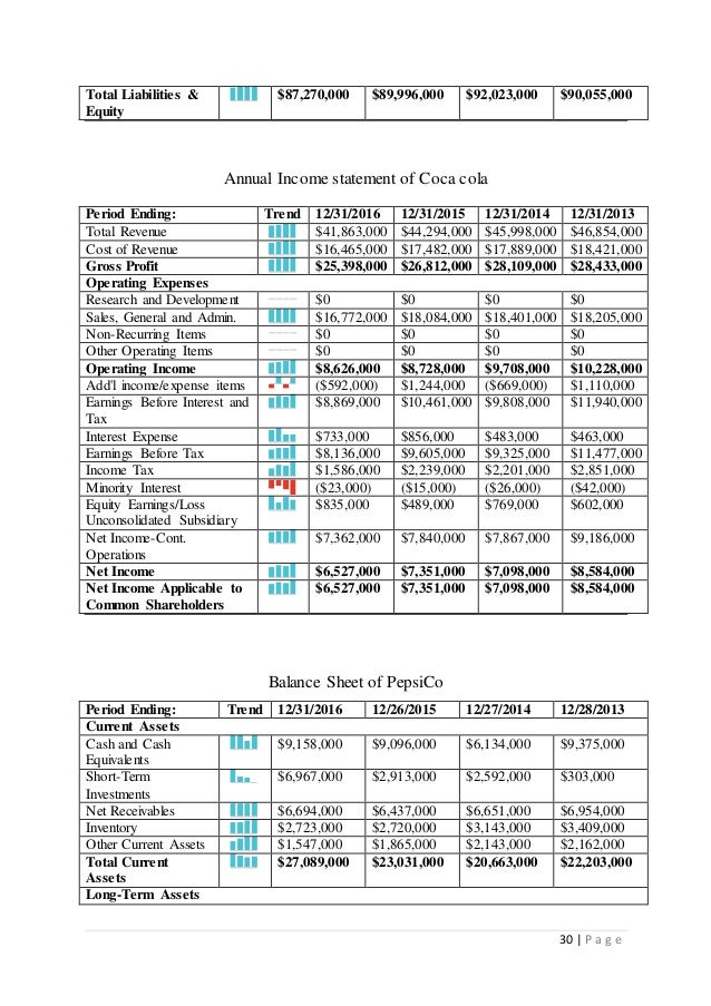 Financial analysis of pepsi and coca ratio analysis of coca cola company pdf